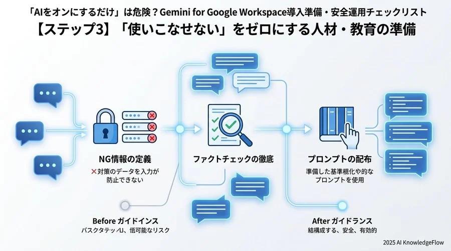 準備完了度セルフチェックシート - Section Image 3