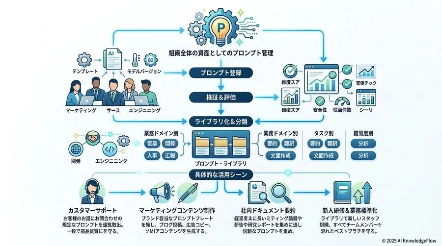 インシデント対応とリスク管理：安全な運用のためのガードレール - Section Image 3