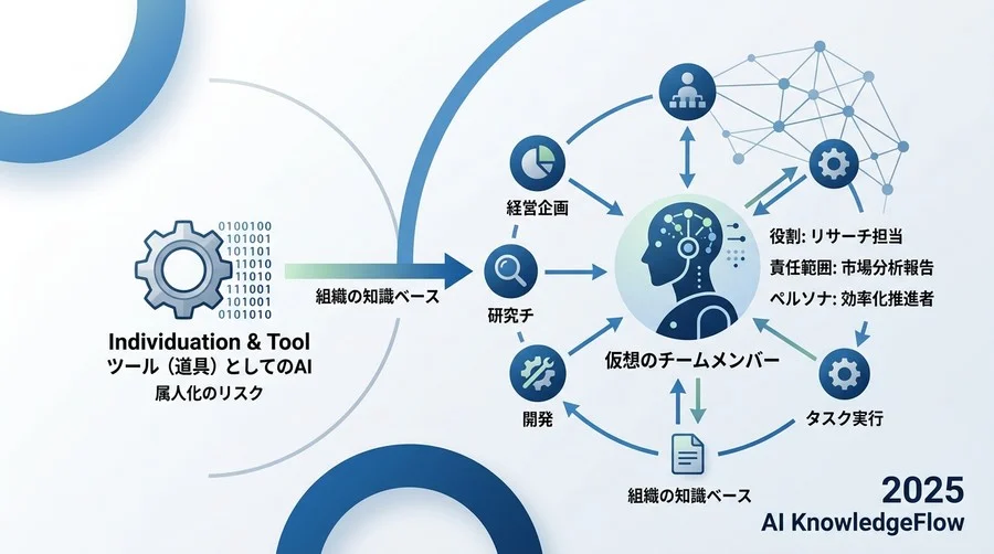【Tip 1】AIを「道具」ではなく「仮想のチームメンバー」と再定義する - Section Image