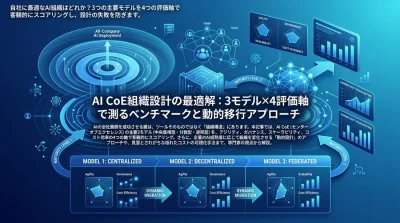 AI CoE組織設計の最適解：3モデル×4評価軸で測るベンチマークと動的移行アプローチ