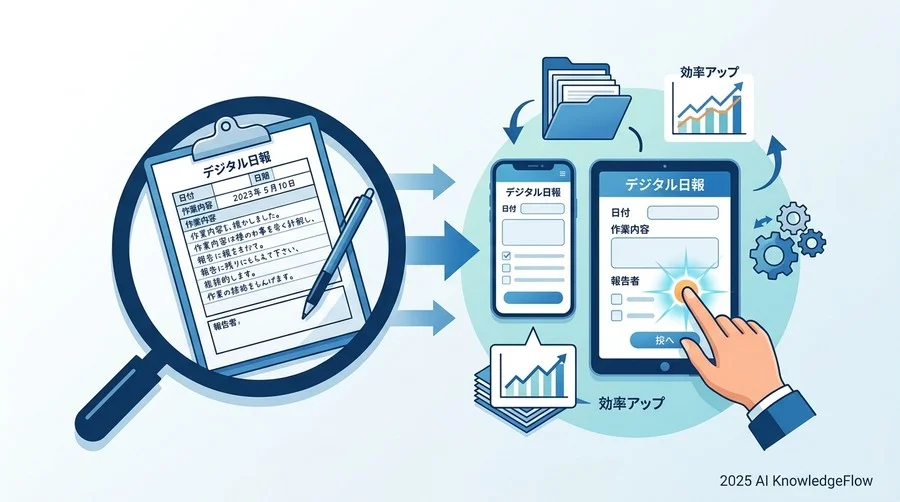 ヒント①：紙の日報を「Googleフォーム」へ。データ入力の心理的障壁を下げる - Section Image