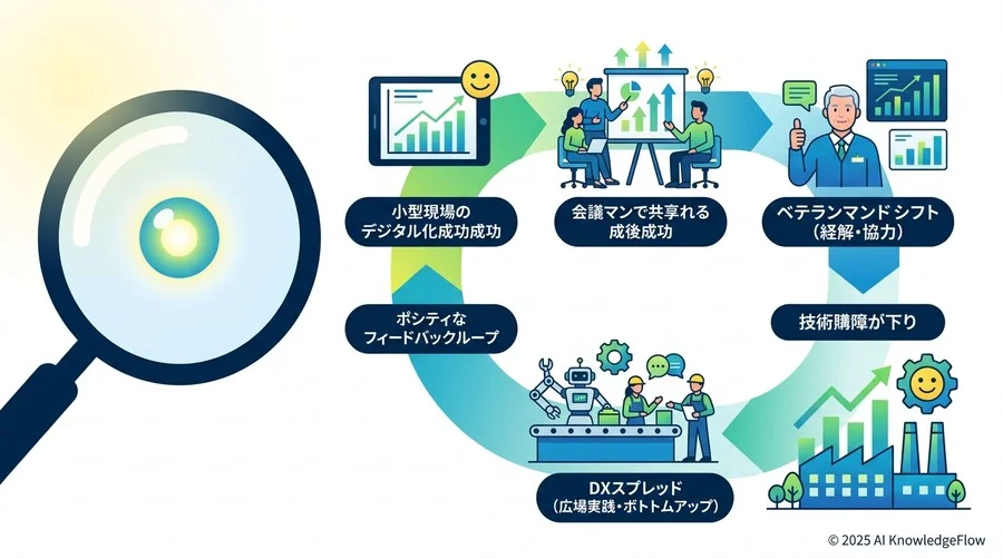 ヒント④：Excelに眠る「過去の受注データ」を分析し、在庫過多と欠品を防ぐ - Section Image 3