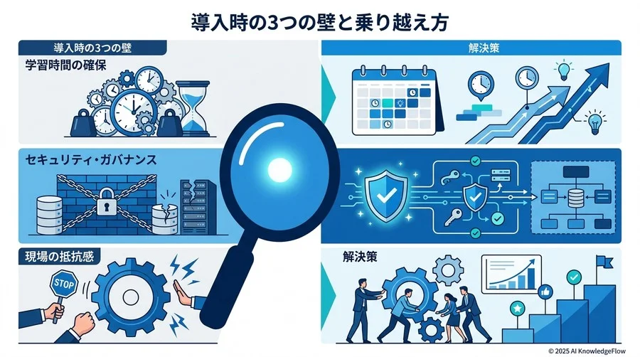 内製化を成功させる「スモールスタート」の3段階プロセス - Section Image 3