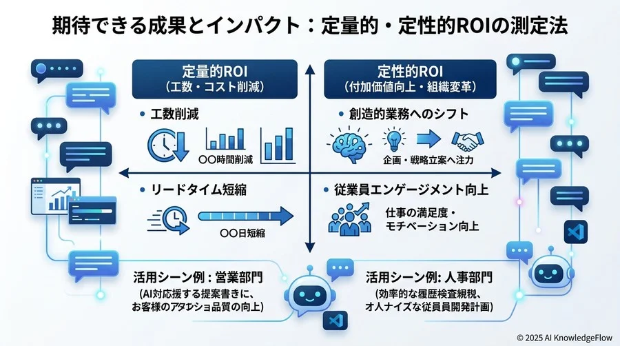 期待できる成果とインパクト：定量的・定性的ROIの測定法 - Section Image 3