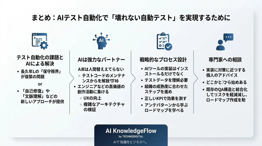 テストコードの保守に追われていませんか？AIが変える「壊れない自動テスト」の作り方 - Conclusion Image