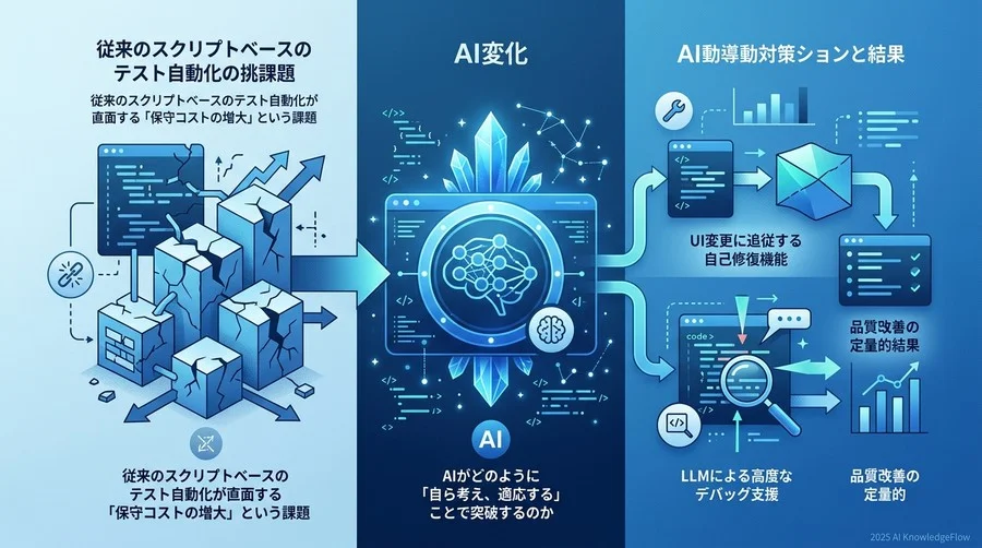 【実践】デバッグ工数を劇的に削減するAI活用アプローチ - Section Image