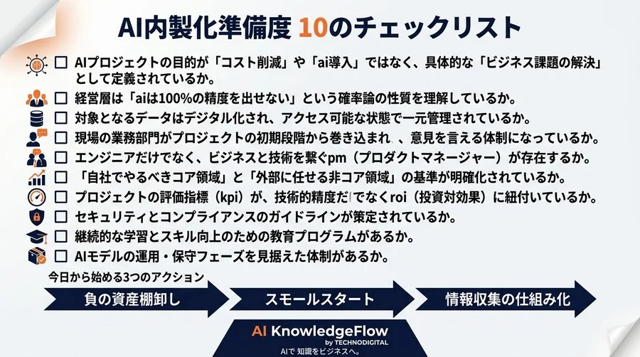 「AI内製化＝コスト削減」の誤解が招く失敗。持続可能なDX組織のロードマップ実践ガイド - Conclusion Image
