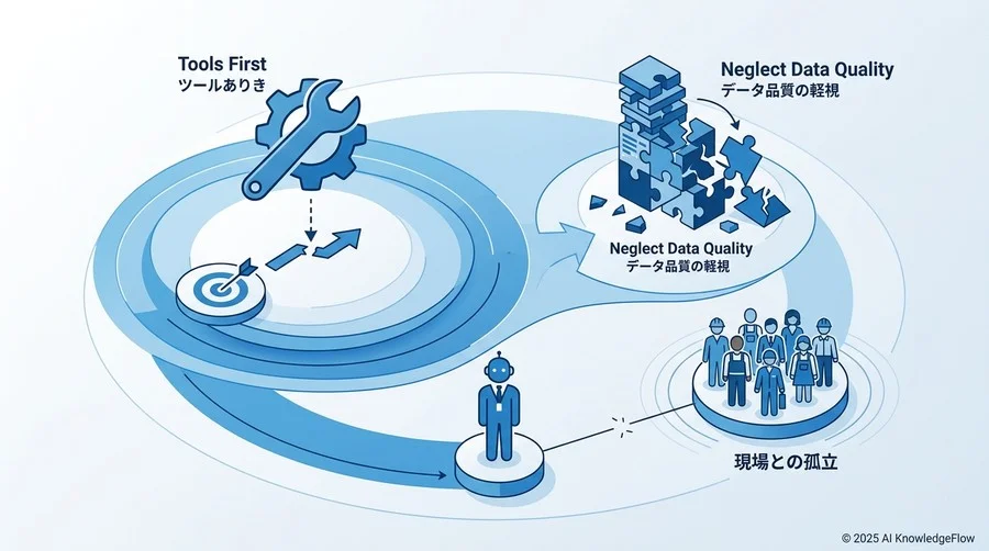 失敗事例分析：プロジェクトを崩壊させる3つの「典型的なシナリオ」 - Section Image