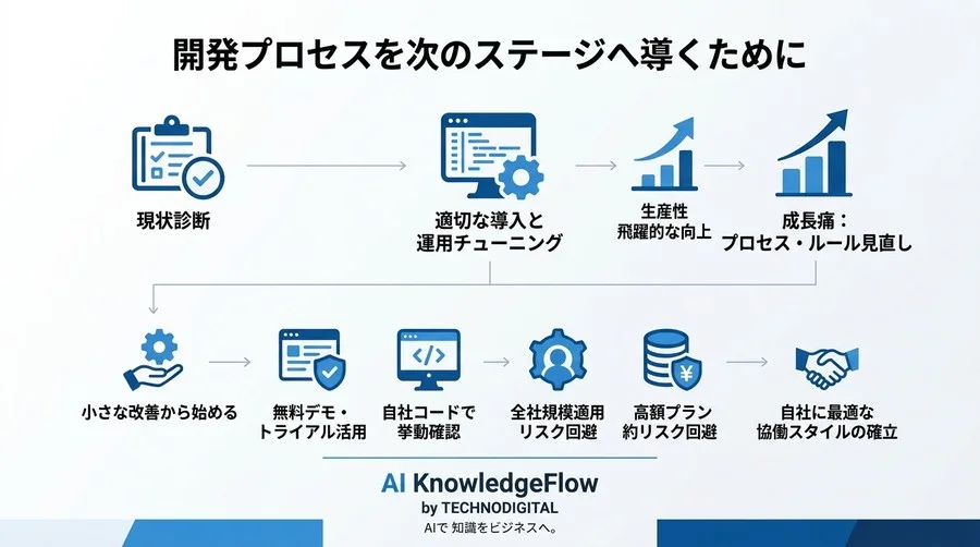 AIコードレビューの不調を特定し軌道修正する：開発プロセス改善のトラブルシューティング - Conclusion Image