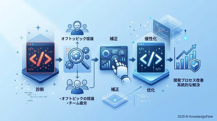 失敗を資産に変える：継続的なAIレビュー改善の仕組み作り - Section Image