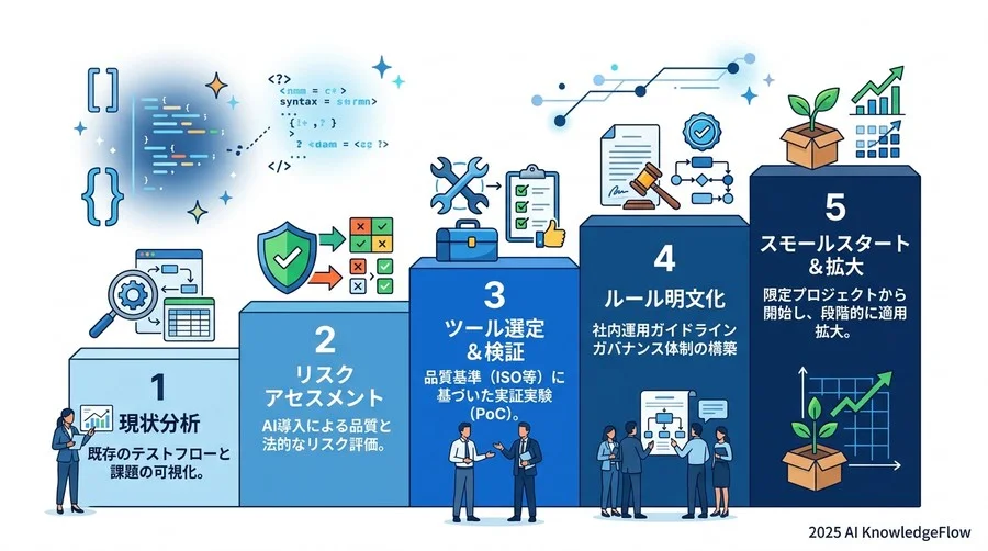 よくある不備と対策：AI特有の『ハルシネーション』をテストで見逃さないために - Section Image 3