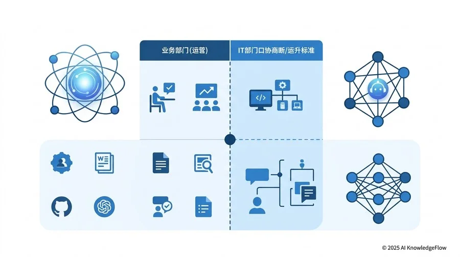 残存リスクの許容判断とIT部門との連携・エスカレーション基準 - Section Image 3