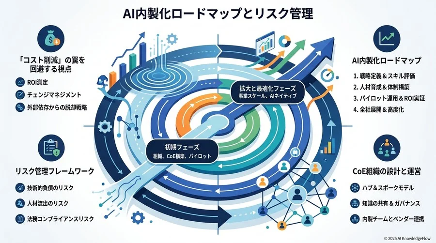 リスク評価マトリクス：優先順位付けと意思決定の基準策定 - Section Image 3