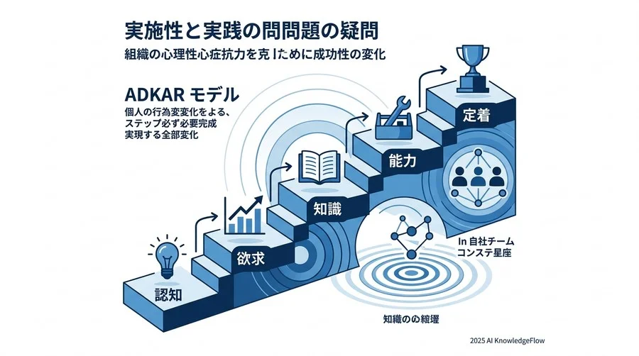 4. 「導入と実践」に関する疑問 - Section Image 3