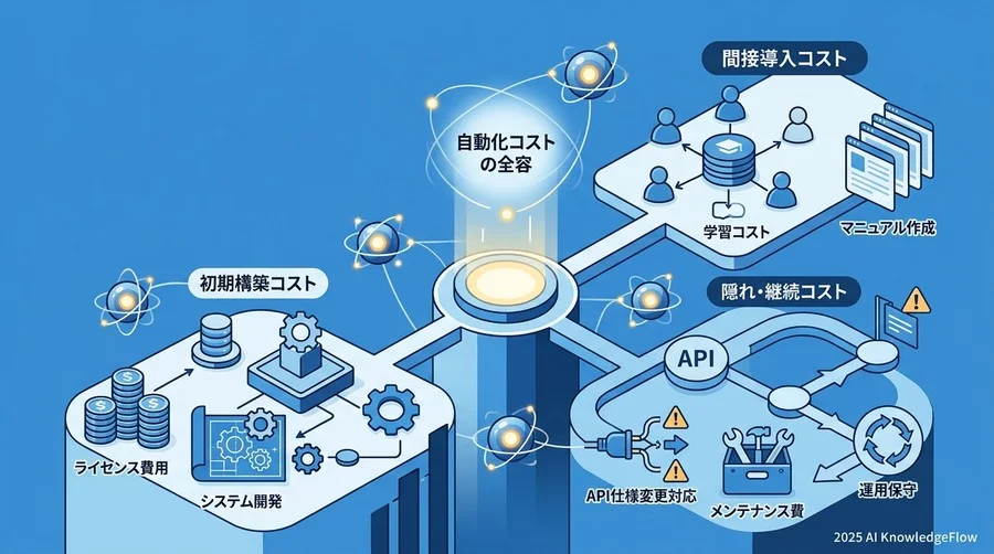 自動化コストの全容：初期構築から『見落としがちな維持費』まで - Section Image