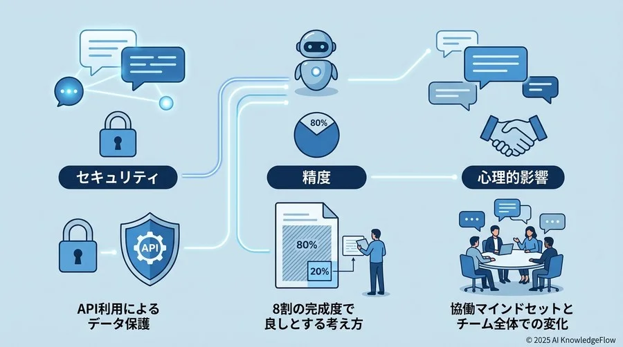 「AIに任せるのが怖い」と感じる3つの理由と、その不安を解消する現実的な回答 - Section Image
