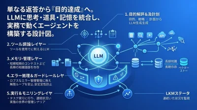 Pythonで実装する自律型AIエージェント設計図：本番運用を耐え抜く『5階層モデル』の実践アプローチ