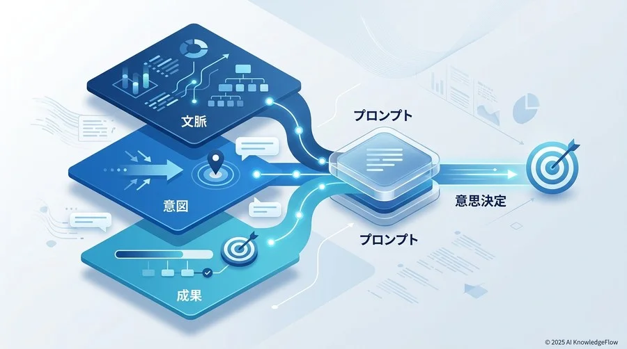 新フレームワーク：意思決定を促す「CIO（Context-Intent-Outcome）モデル」の提唱 - Section Image