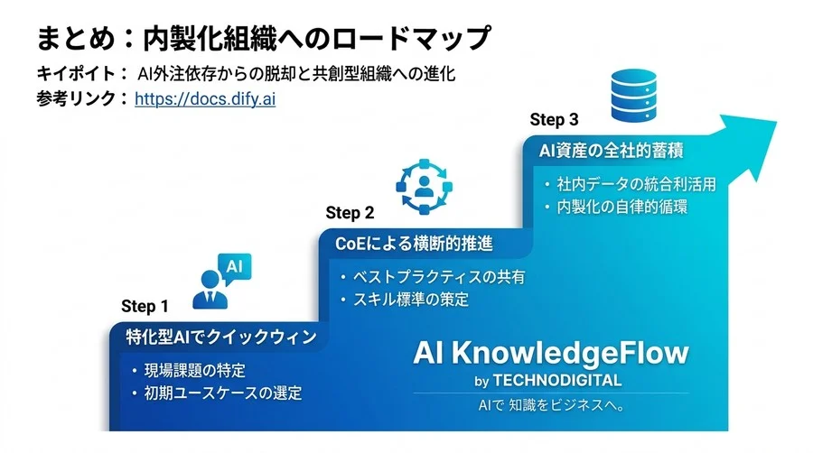 AI外注に限界を感じた企業へ。Difyで実現する「共創型」AI内製化と組織づくり - Conclusion Image