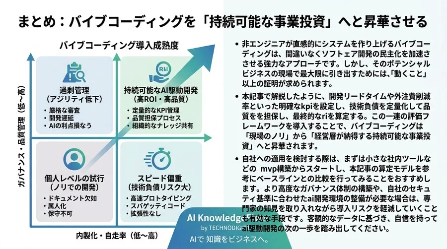 経営層を納得させるバイブコーディングROI測定法：非エンジニア主導のAI開発における技術負債の評価と投資対効果 - Conclusion Image