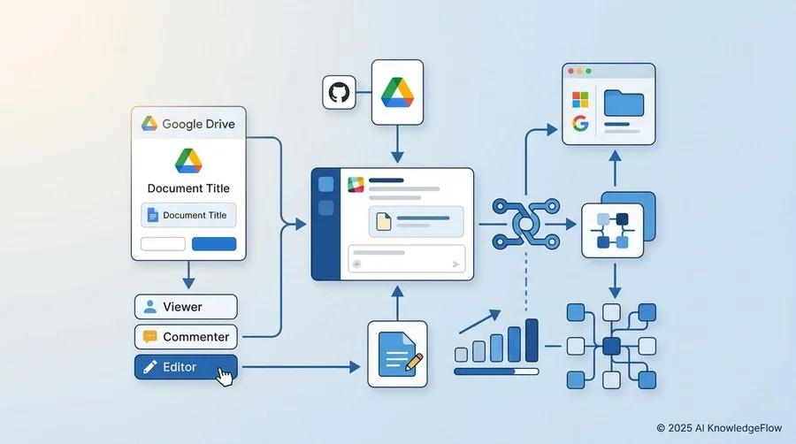 【実践】Googleドライブ連携：ファイル管理の「窓口」をSlackに集約する - Section Image