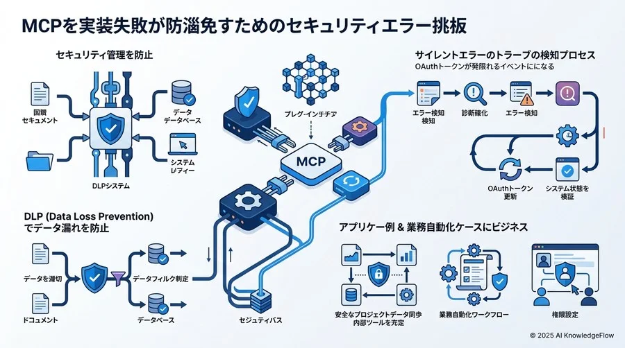6. 導入失敗を防ぐためのセキュリティとエラーハンドリング - Section Image 3