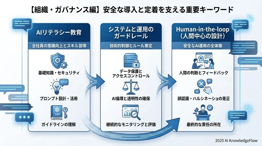 【組織・ガバナンス編】安全な導入と定着を支える重要キーワード - Section Image 3