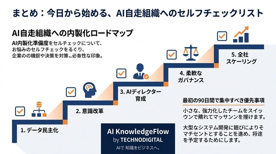 ベンダー依存から脱却するAI内製化ロードマップ。組織の再定義から始める新戦略 - Conclusion Image
