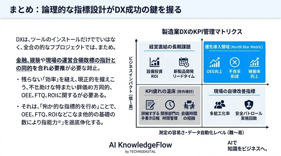 製造業DXのROI算出ガイド：経営層と現場を納得させる成功指標のつくり方 - Conclusion Image