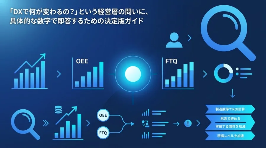製造業DXのROI算出ガイド：経営層と現場を納得させる成功指標のつくり方