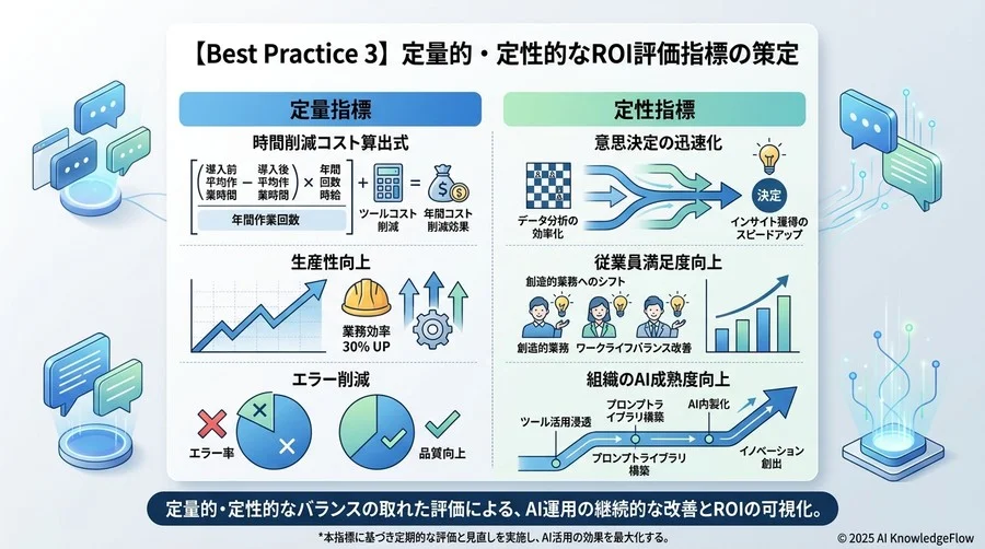 【Best Practice 3】定量的・定性的なROI評価指標の策定 - Section Image 3