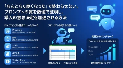 「なんとなく良くなった」で終わらせない。プロンプトの質を数値で証明しAI導入の意思決定を加速させる評価フレームワーク