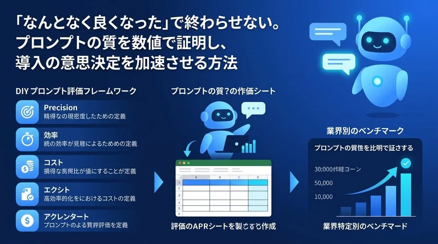 「なんとなく良くなった」で終わらせない。プロンプトの質を数値で証明しAI導入の意思決定を加速させる評価フレームワーク