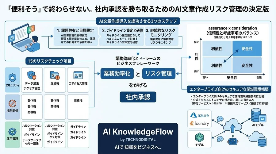 「便利そう」で終わらせない。社内承認を勝ち取るためのAI文章作成リスク管理の決定版 - Conclusion Image