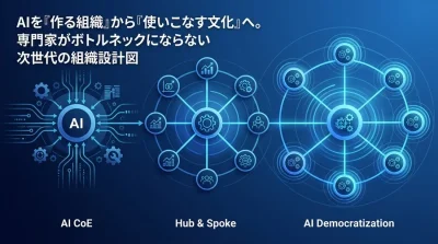 「AI CoEの消滅」から逆算する次世代組織モデル：AI民主化とガバナンスを両立する実践アプローチ