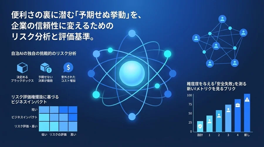 AIエージェントの「自律性」をどう統治するか：ビジネスを守る5段階のガバナンス評価基準