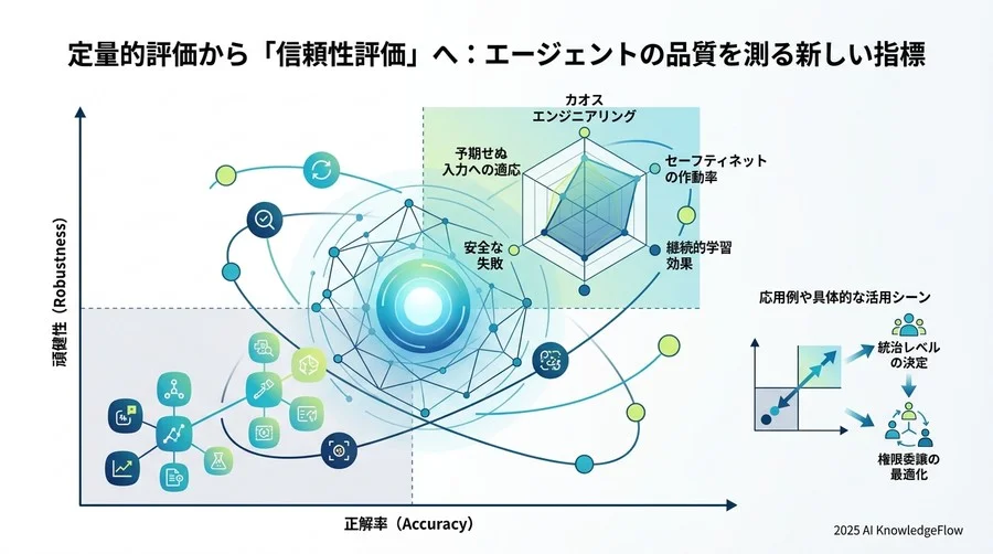 定量的評価から「信頼性評価」へ：エージェントの品質を測る新しい指標 - Section Image 3