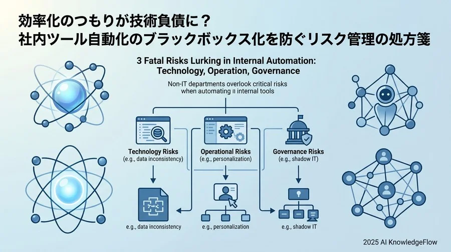 社内自動化に潜む3つの致命的リスク：技術・運用・ガバナンス - Section Image