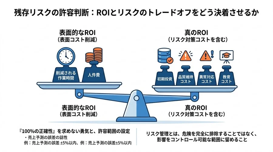 「データ分析の自動化」が隠す意思決定リスクの正体。ガバナンス評価基準と失敗を避ける実践ガイド - Conclusion Image