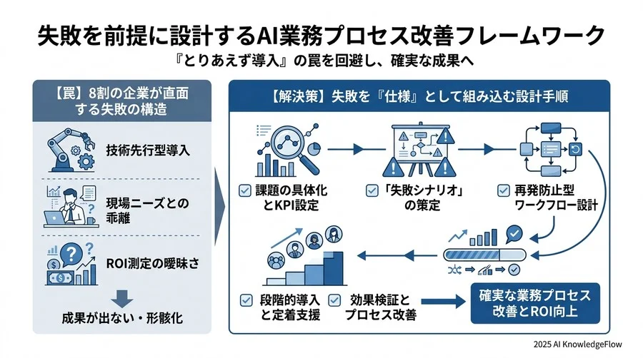 【定着フェーズ】チェンジマネジメントによる「現場の味方」作り - Section Image 3