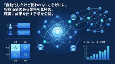社内ツールの自動化で「使われない」を防ぐ。ROIを最大化する業務選定と運用ガバナンス設計
