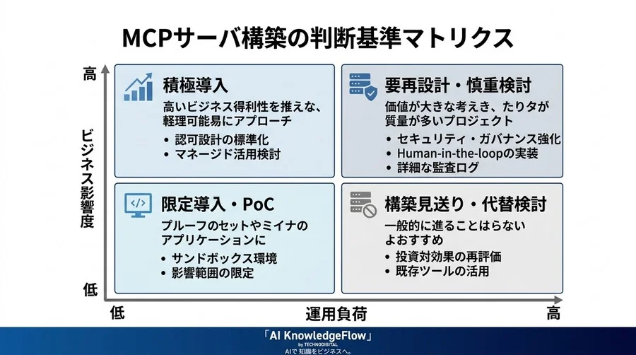 MCPサーバ構築で見落としやすい認可と運用リスクを整理する実践視点 - Conclusion Image