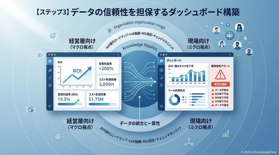 【ステップ3】データの信頼性を担保するダッシュボード構築 - Section Image