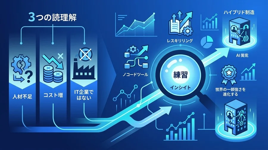 外部委託は知見の流出？中堅・中小企業のDXを阻む3つの誤解とAI内製化の真実