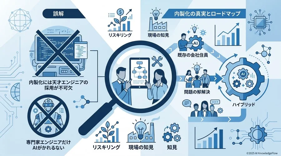 誤解①：「内製化には天才エンジニアの採用が不可欠」という思い込み - Section Image