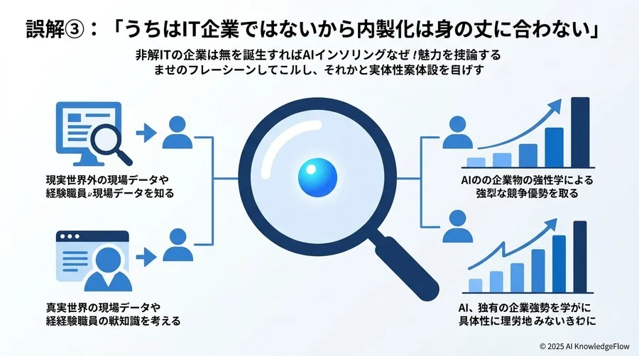 誤解③：「うちはIT企業ではないから内製化は身の丈に合わない」 - Section Image 3