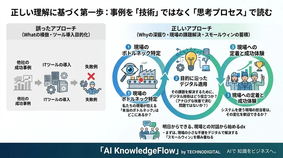 なぜ製造業のDX事例を模倣しても失敗するのか？スマート工場化における3つの誤解と現場主導の変革アプローチ - Conclusion Image