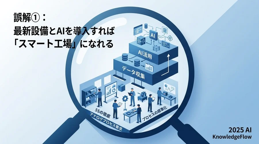 誤解①：最新設備とAIを導入すれば「スマート工場」になれる - Section Image