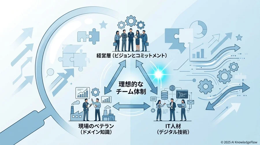 誤解②：DXは「ITに強い若手や外部ベンダー」に任せれば良い - Section Image