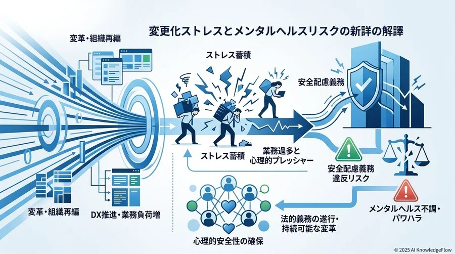 安全配慮義務の新解釈：変革ストレスとメンタルヘルスリスク - Section Image